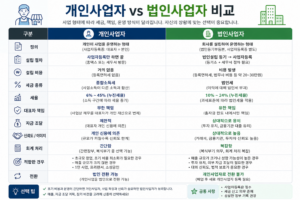 사업자등록