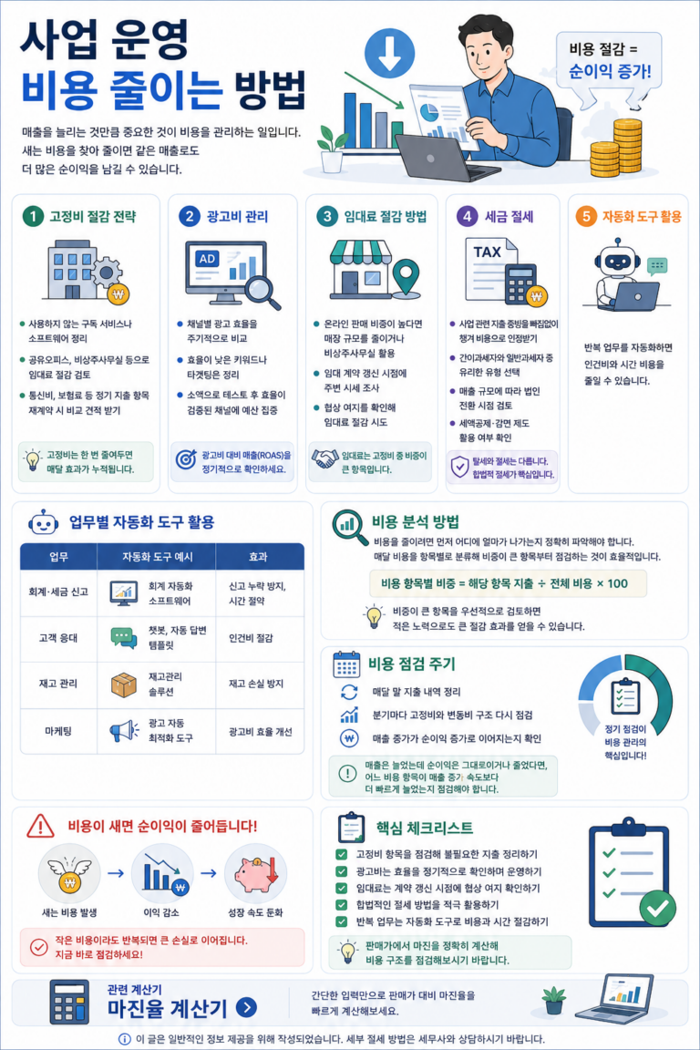 사업 운영 비용 줄이는 방법