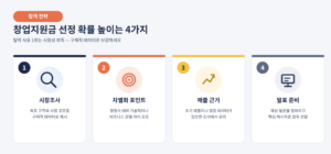 창업지원금선정확률높이기
