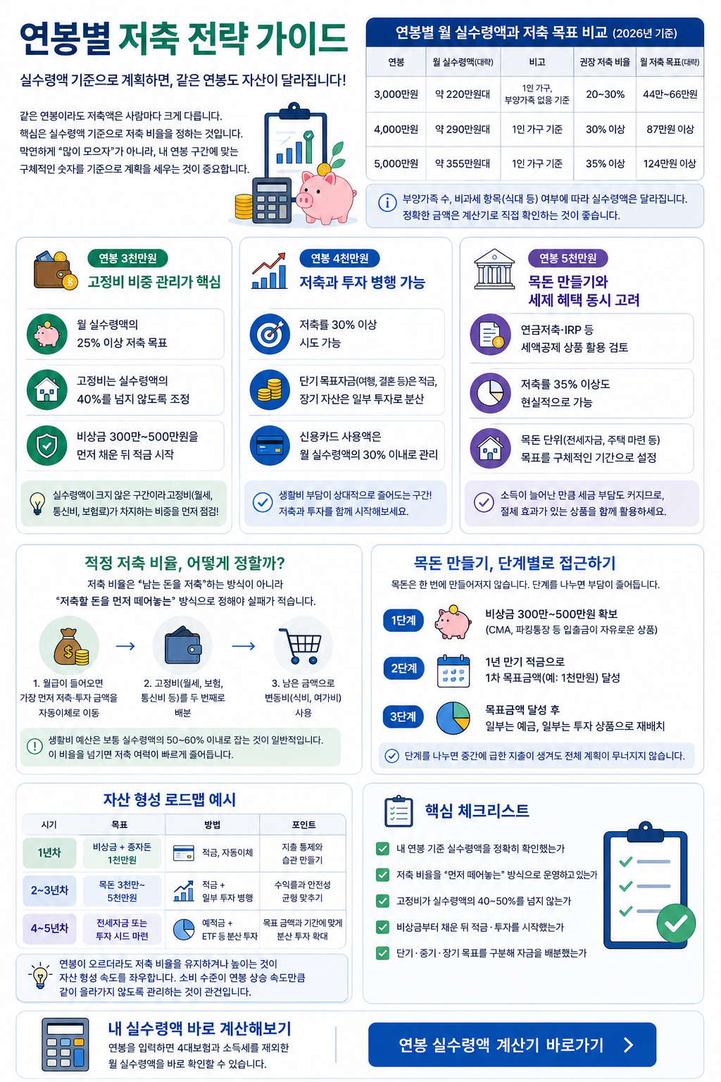 연봉별저축전략가이드