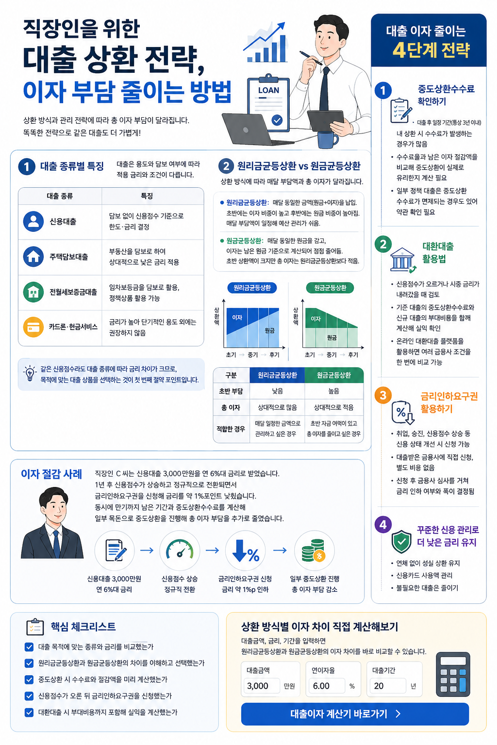 대출