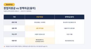 창업지원금-vs-정책자금-비교표