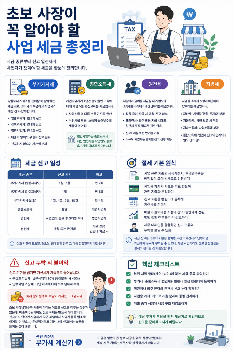 초보사장_사업세금총정리