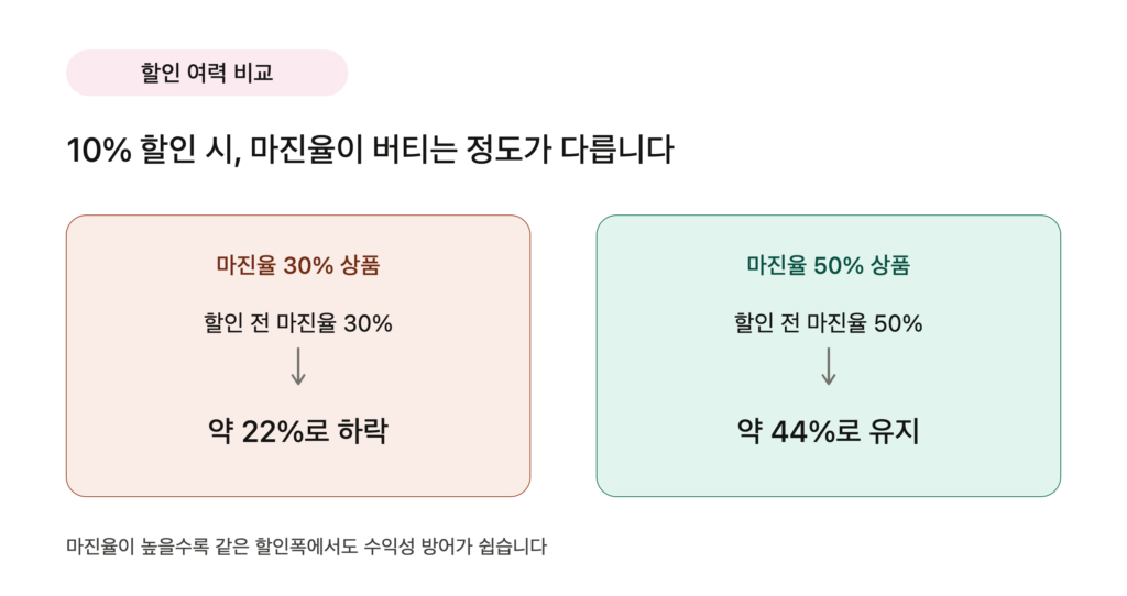 할인시마진율비교
